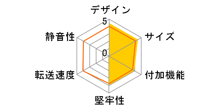 Groovy SSDCASE-U31G1-GM [�K�����^��]�̃��[�U�[���r���[