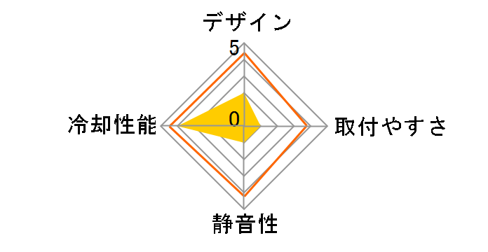 EK-AIO 360 D-RGB�̃��[�U�[���r���[