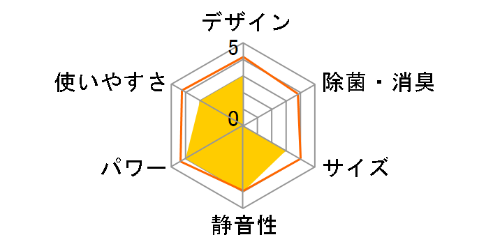 ReLaLa CSH-B2521R�̃��[�U�[���r���[