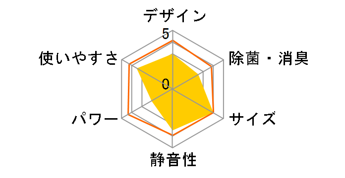 ReLaLa CSH-B2221R�̃��[�U�[���r���[