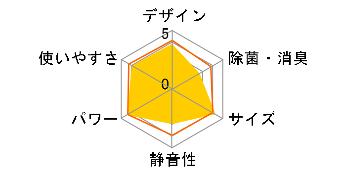 ReLaLa RC-2221R�̃��[�U�[���r���[