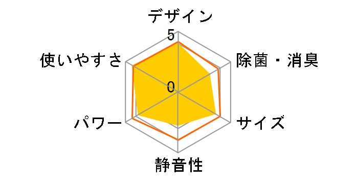 ReLaLa CW-1621�̃��[�U�[���r���[