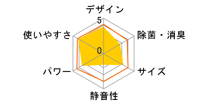 ReLaLa CWH-A1821�̃��[�U�[���r���[