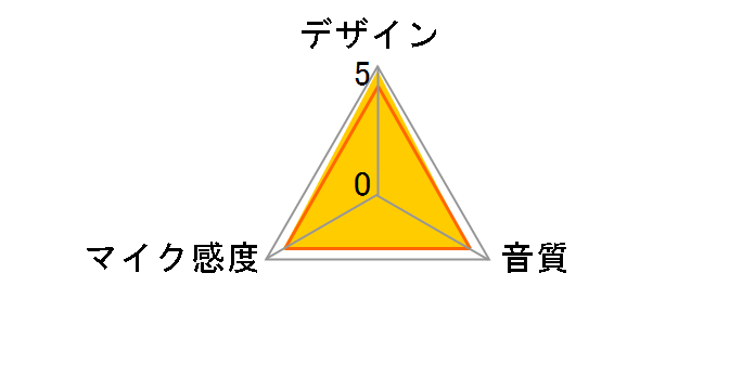 Solocast HMIS1X-XX-BK/G�̃��[�U�[���r���[