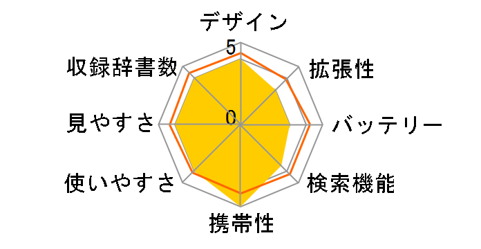 �G�N�X���[�h XD-SV4000�̃��[�U�[���r���[