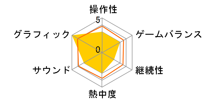 �퍑�����P�`������ࣁ��퍑�G���` [�ʏ��] [PS4]�̃��[�U�[���r���[