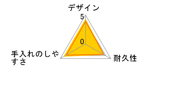 �X�^�b�L���O�ϔM�K���X �R���e�i S 3�Z�b�g KSTL-S-2508-OW�̃��[�U�[���r���[