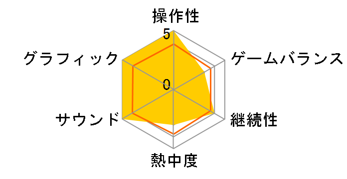 �퍑�����P�`������ࣁ��퍑�G���` [�ʏ��] [Nintendo Switch]�̃��[�U�[���r���[