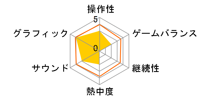 Mortal Shell [PS5]�̃��[�U�[���r���[