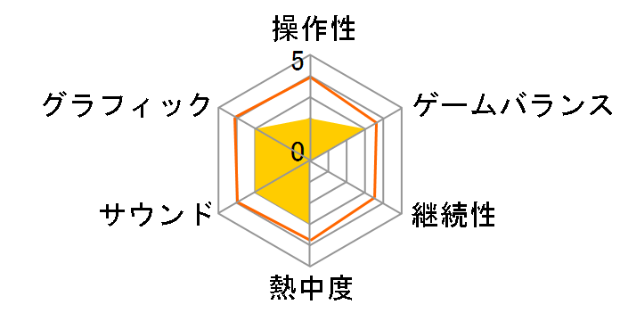 TERMINATOR�F RESISTANCE ENHANCED [PS5]�̃��[�U�[���r���[