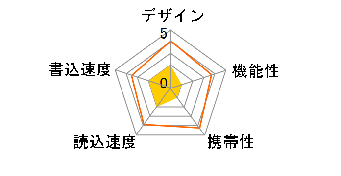 JetFlash 930C TS512GJF930C [512GB]�̃��[�U�[���r���[