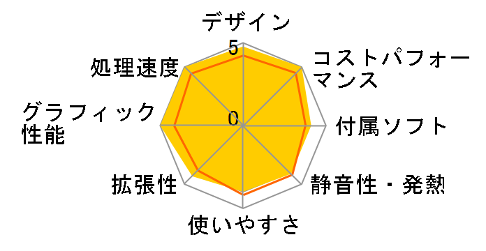 LEVEL-M0B5-R53-RBXH Ryzen 5 3600/16GB������/500GB SSD+2TB HDD/RTX 3060/700W�̃��[�U�[���r���[