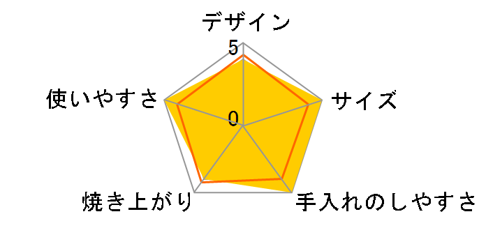 SOTBF21B�̃��[�U�[���r���[