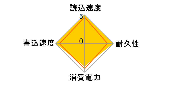 TS500GMTE240S�̃��[�U�[���r���[