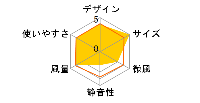 FAN-U211WH�̃��[�U�[���r���[