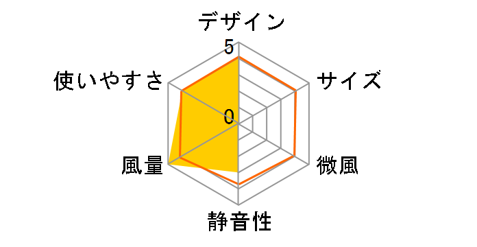 flowflowflow FAN-U212PN [�s���N]�̃��[�U�[���r���[