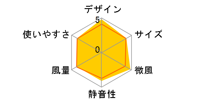 flowflowflow FAN-U216BU [�u���[]�̃��[�U�[���r���[