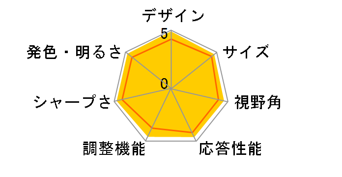 EX-LDC161DBM [15.6�C���` �u���b�N]�̃��[�U�[���r���[