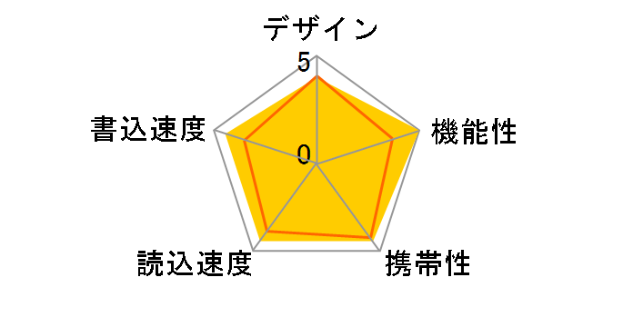 MF-SLU3064GGY [64GB �O���[]�̃��[�U�[���r���[