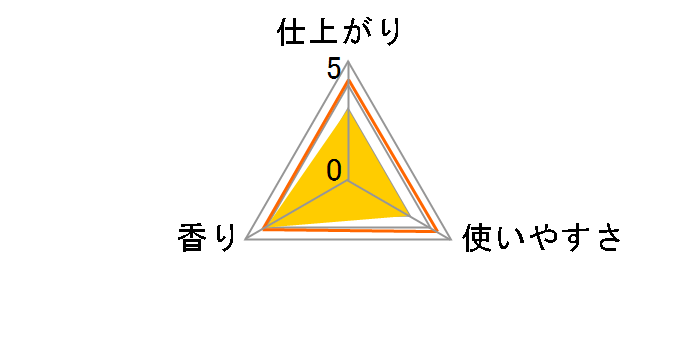 �\�t���� �v���~�A�����L �t���[�����A���}�̍��� �߂����p���� 1260ml�̃��[�U�[���r���[