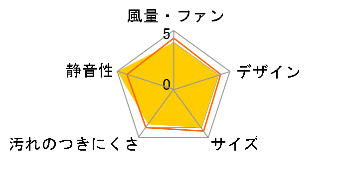 FY-08PDRY9�̃��[�U�[���r���[