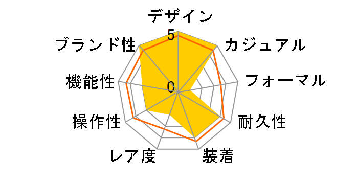 G-SHOCK GBA-900-4AJF�̃��[�U�[���r���[