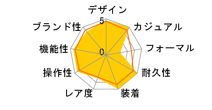 G-SHOCK GMW-B5000TR-9JR�̃��[�U�[���r���[