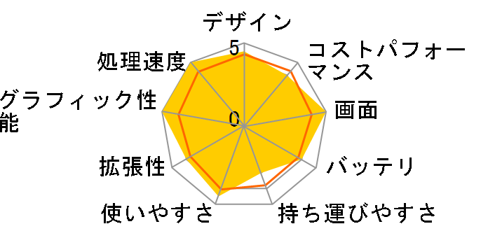 raytrek R5-CA Core i7 10875H/RTX 3060/15.6�C���` �t��HD����򃏃C�h/32GB������/NVMe SSD 1TB/JP�z����{��L�[�{�[�h K/09848-10a�̃��[�U�[���r���[