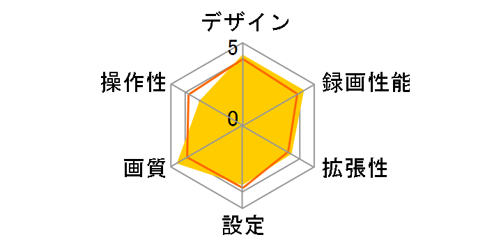 FIRSTCOM FC-DR220W�̃��[�U�[���r���[