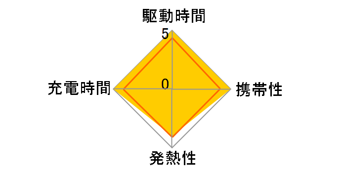 CHARGE GEAR FLAT 20 JKPD20C1WH [zCg]̃[U[r[