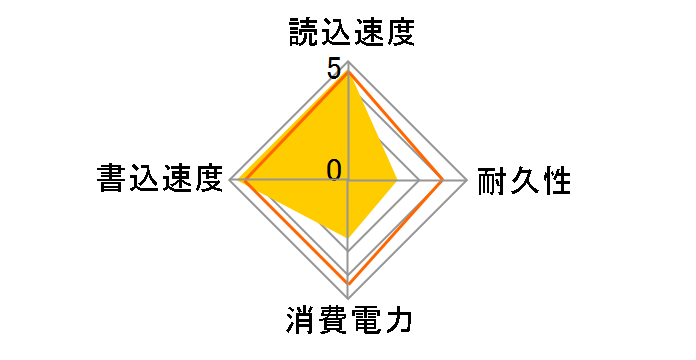 SSD-PUT500U3-B/N [�u���b�N]�̃��[�U�[���r���[