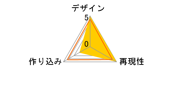 S.H.Figuarts �^�������@�E���g���}���e�B�K �}���`�^�C�v�̃��[�U�[���r���[