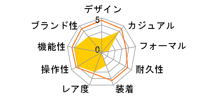 SM18113-SSWHBL�̃��[�U�[���r���[