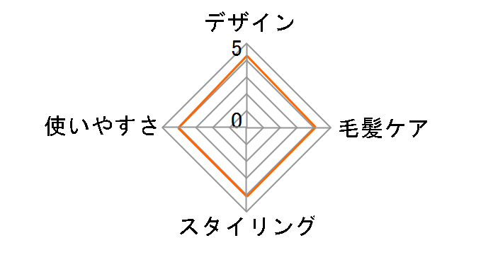 BI-G1 [�z���C�g]�̃��[�U�[���r���[