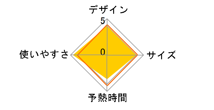 �g�D�C�j�[ �W�F�b�g�X�`�[�� �m���[�� DV9001J0�̃��[�U�[���r���[