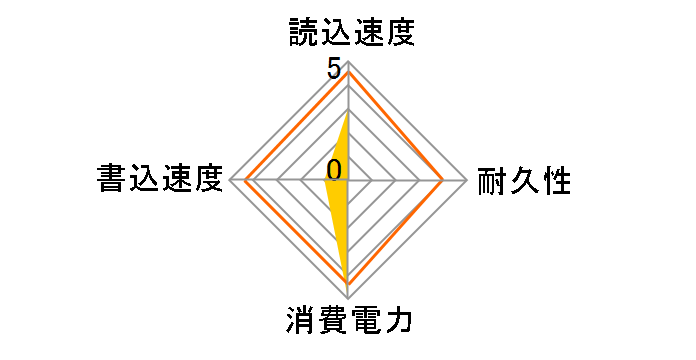 ESD-AZE0480GBK [�u���b�N]�̃��[�U�[���r���[