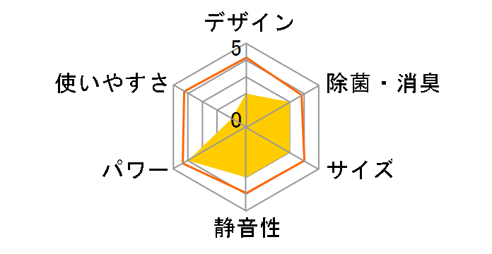 �吴�� RAS-H221DT�̃��[�U�[���r���[