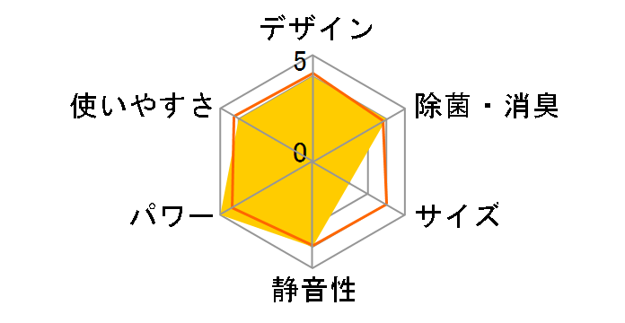 �吴�� RAS-H281DT�̃��[�U�[���r���[