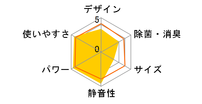 �吴�� RAS-H402DT�̃��[�U�[���r���[