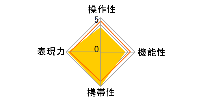 7Artisans 35mm F5.6 3556LMBG [�u���b�N�~�S�[���h]�̃��[�U�[���r���[