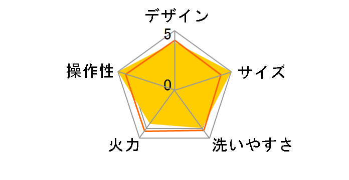 DPOL-301-T [�u���E��]�̃��[�U�[���r���[