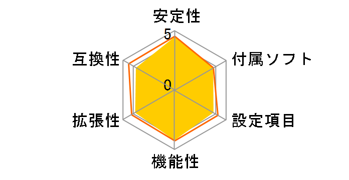 B560M DS3H [Rev.1.0]�̃��[�U�[���r���[