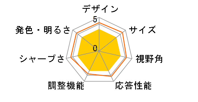 AORUS FI32Q [31.5�C���`]�̃��[�U�[���r���[