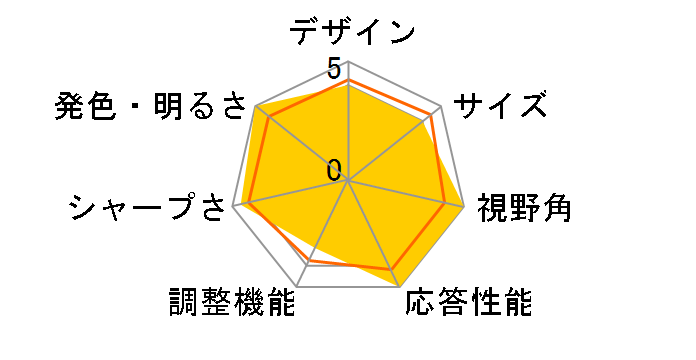 M27Q [27�C���`]�̃��[�U�[���r���[