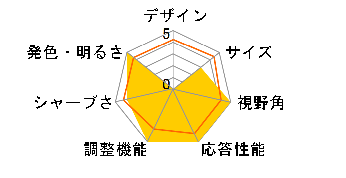 M27F [27�C���`]�̃��[�U�[���r���[