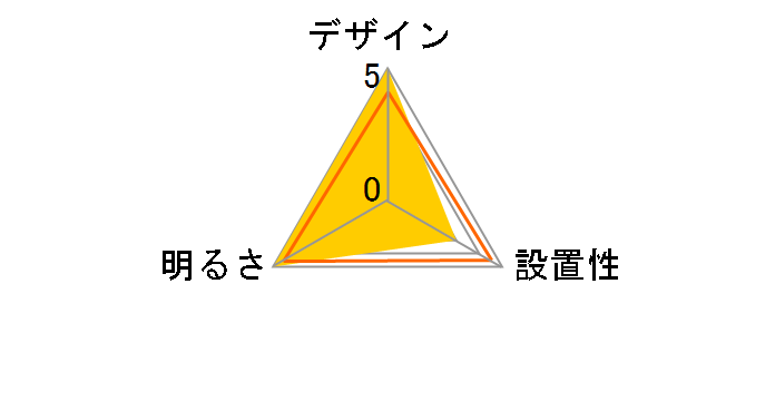 CECC12-TM�̃��[�U�[���r���[