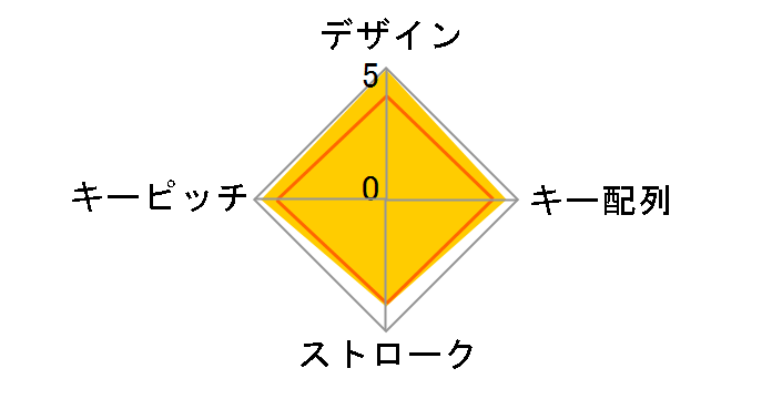 Number Pad 23O-00002 [�}�b�g�u���b�N]�̃��[�U�[���r���[