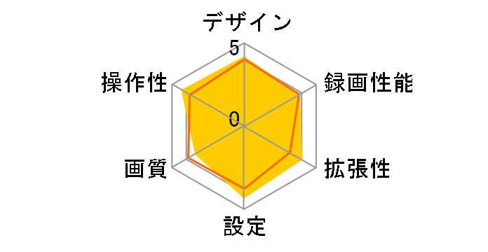 marumie Q-21�̃��[�U�[���r���[