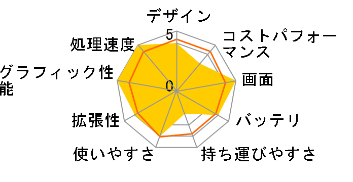 FMV LIFEBOOK AH�V���[�Y WAB/F1 KC_WABF1_A019 Ryzen7�E8GB���������ڃ��f�� [�u���C�g�u���b�N]�̃��[�U�[���r���[