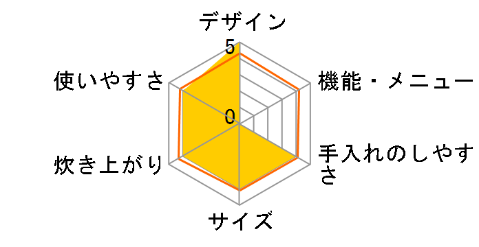 KH-SK300K�̃��[�U�[���r���[